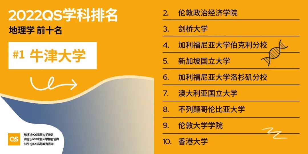 2022 QS世界大学学科排名发布！哈佛、MIT“双雄鼎立”，中国高校持续发力！