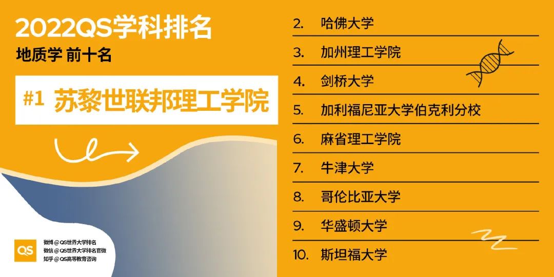 2022QS世界大学学科排名发布，英美高校依然强劲霸榜！