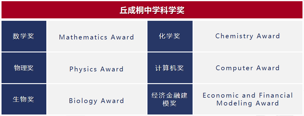 2022丘成桐中学科学奖报名启动，超全参赛指南来了！