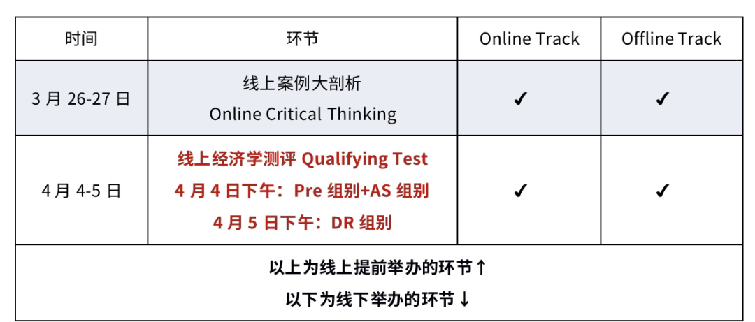 NEC 2022全国站时间调整！CT&QT如期举行，其余活动推迟至6月！