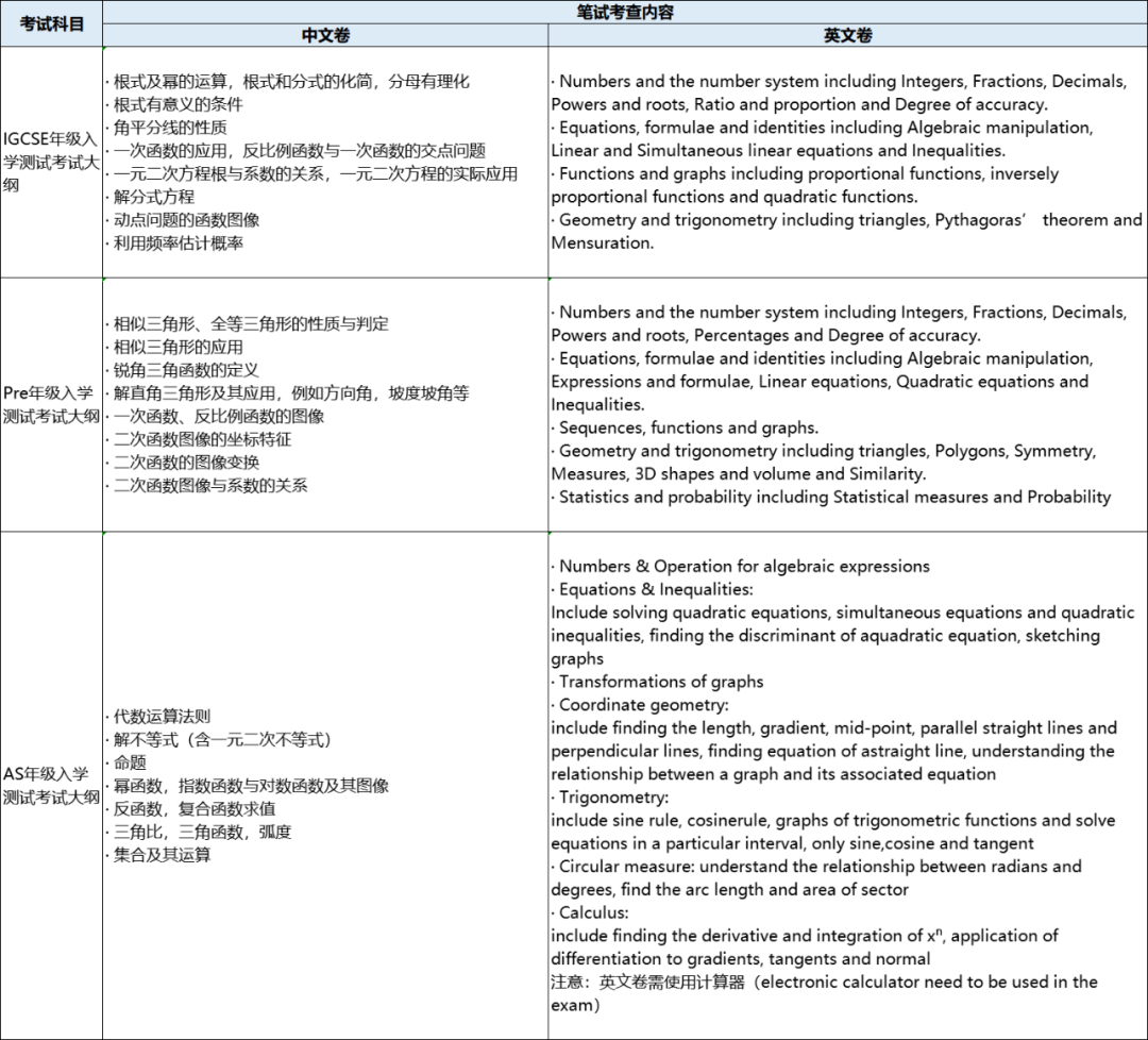 盘点上海TOP国际学校！最难进、最鸡血的国际学校，都是哪些？