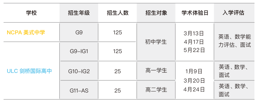 广州国际学校|官宣！英国第一私校「圣保罗女子公学」与ULC正式建立战略合作关系！