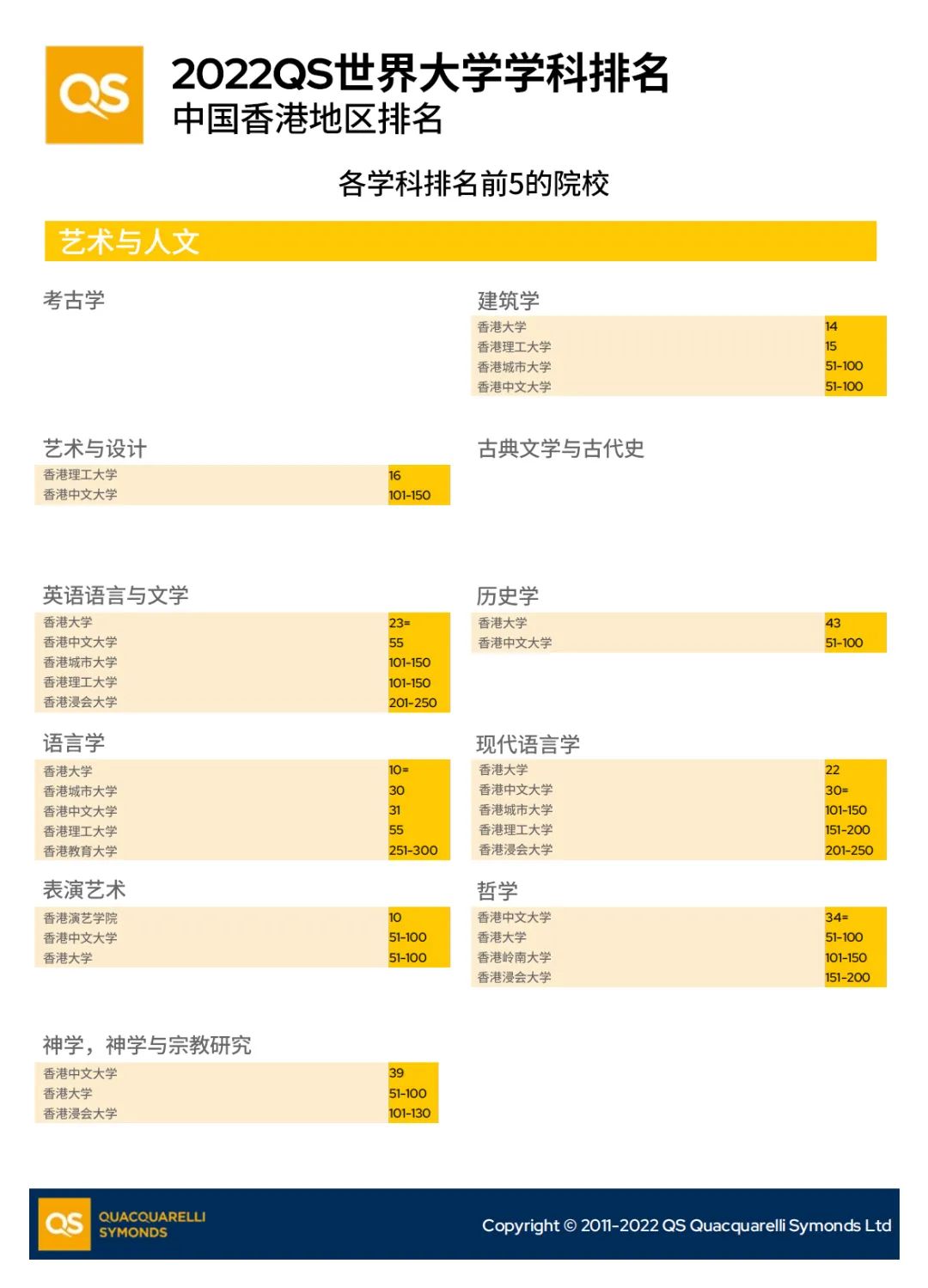 超详细！最新QS学科排名中香港院校的具体表现，这一篇都整理好了！