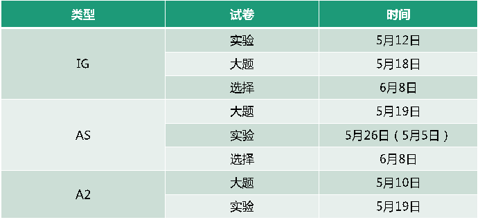 30天A*计划 | Alevel物理大考冲刺指南，重点难点一网打尽！