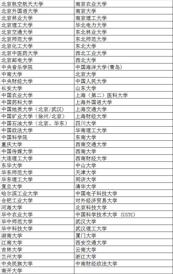 伦敦大学学院发布中国大陆学生硕士录取分数线！明确国内院校学位等级列表！