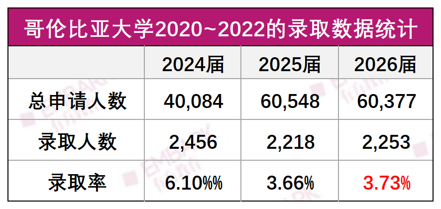 IVY DAY藤校放榜日！哈佛录取率3.19%再破新低，北京地区总录取领跑全国！