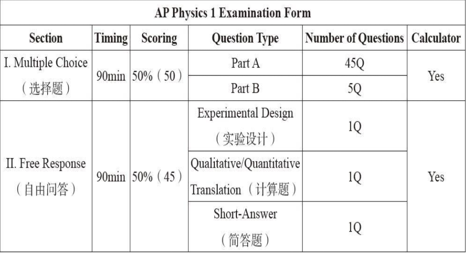 AP物理1&2辅导课程