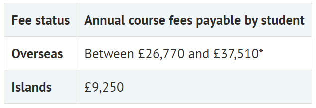 G5秋季学费又涨了，剑桥最贵专业突破6W英镑！