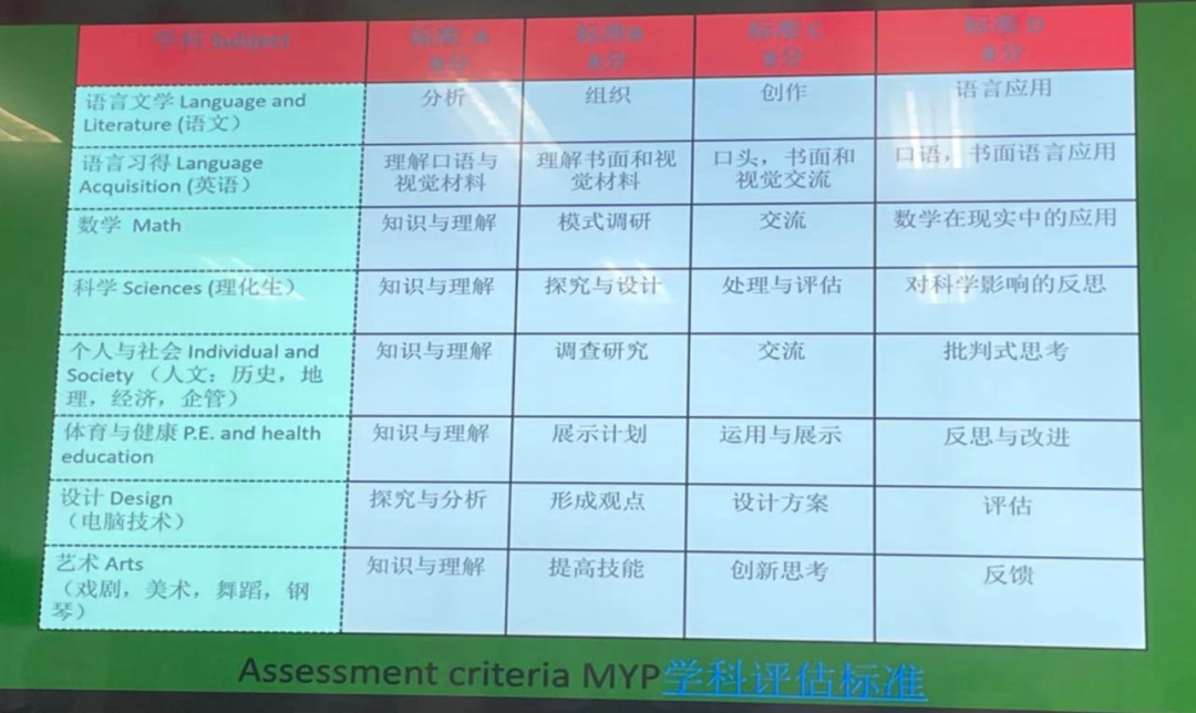 IB体系第一校，北京私立汇佳学校介绍！