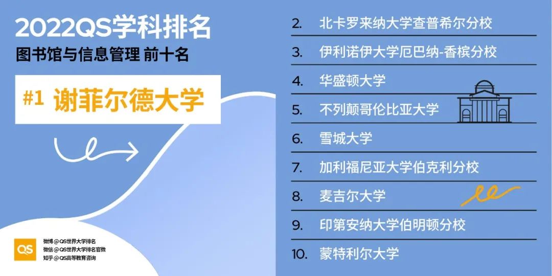 2022 QS世界大学学科排名发布！哈佛、MIT“双雄鼎立”，中国高校持续发力！