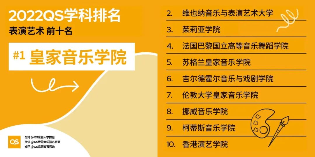 2022 QS世界大学学科排名发布！哈佛、MIT“双雄鼎立”，中国高校持续发力！