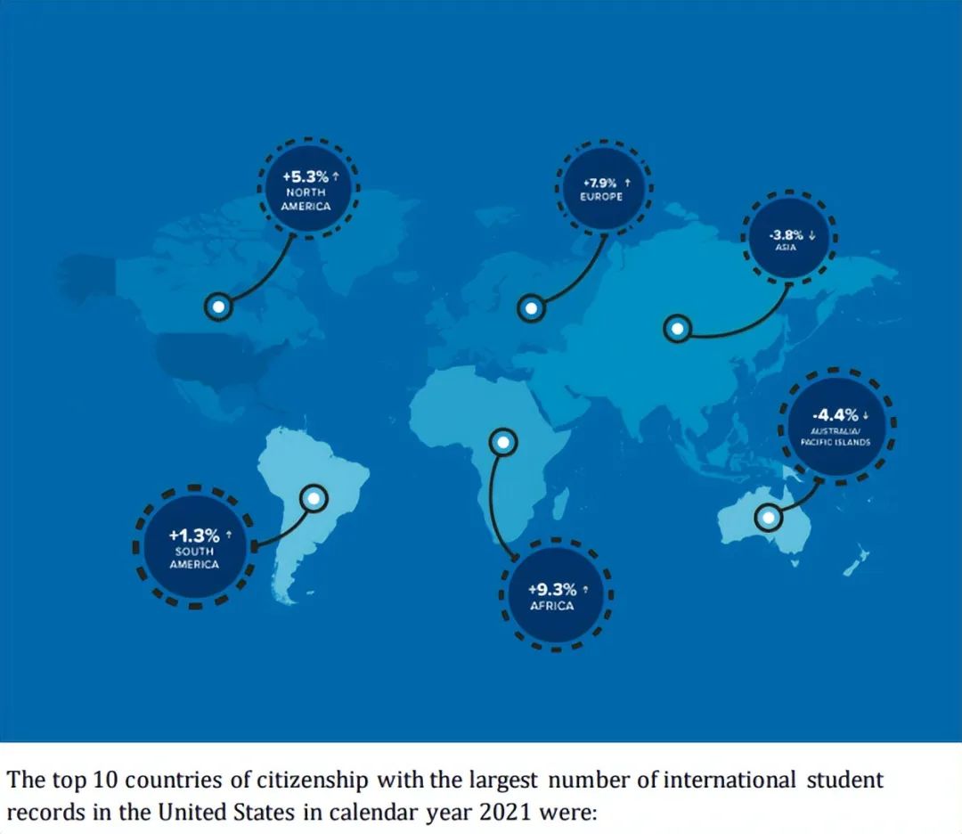 2021赴美留学报告新鲜出炉：中国仍是最大生源国，加州留学仍是首选！