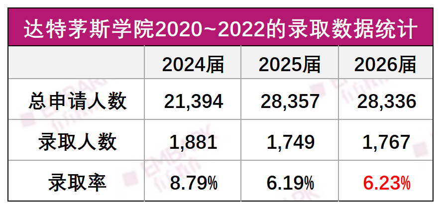 IVY DAY藤校放榜日！哈佛录取率3.19%再破新低，北京地区总录取领跑全国！