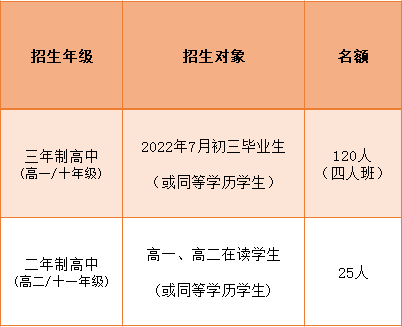 时间紧迫！华附国际部开放日和入学考要开始啦！