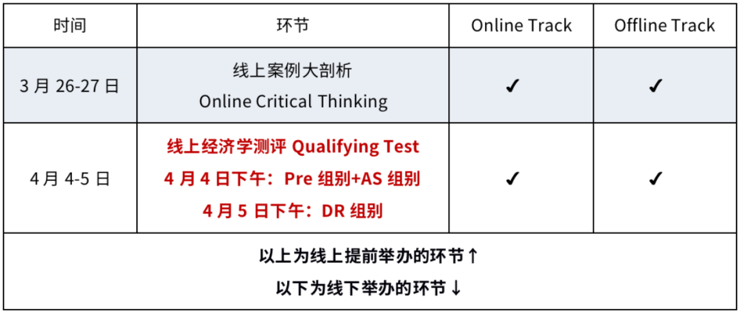 学术活动资讯丨NEC经济学挑战赛2022中国站被取消，调整方案公开征集中...