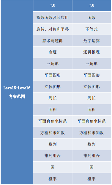 袋鼠数学思维挑战周六开赛！学术活动分析及备考策略带你考前冲刺！