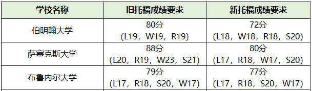 讲座预告 | 托福考试大面积取消下，学生如何紧急自救