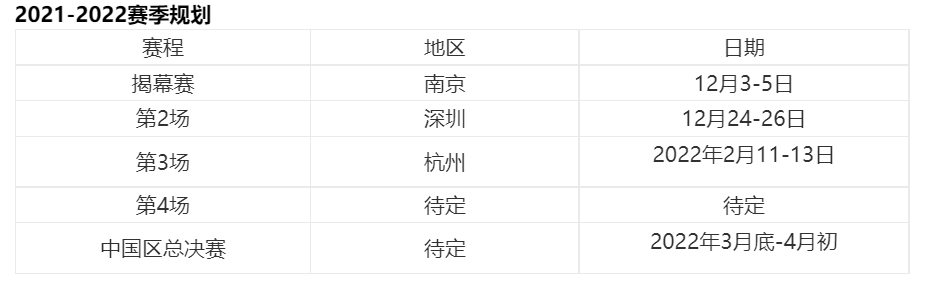 干货分享丨2022年高质量国际学术活动时间安排汇总！开始制定你的学术活动计划吧！