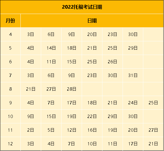 超全汇总！2022A-Level/AP/IB/托福/雅思/SAT/ACT最新信息&考试时间都在这里！