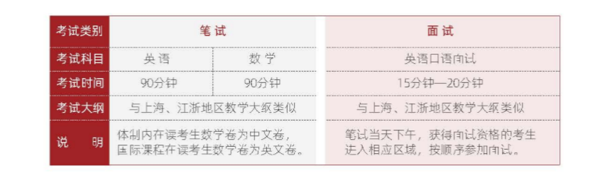 盘点上海TOP国际学校！最难进、最鸡血的国际学校，都是哪些？