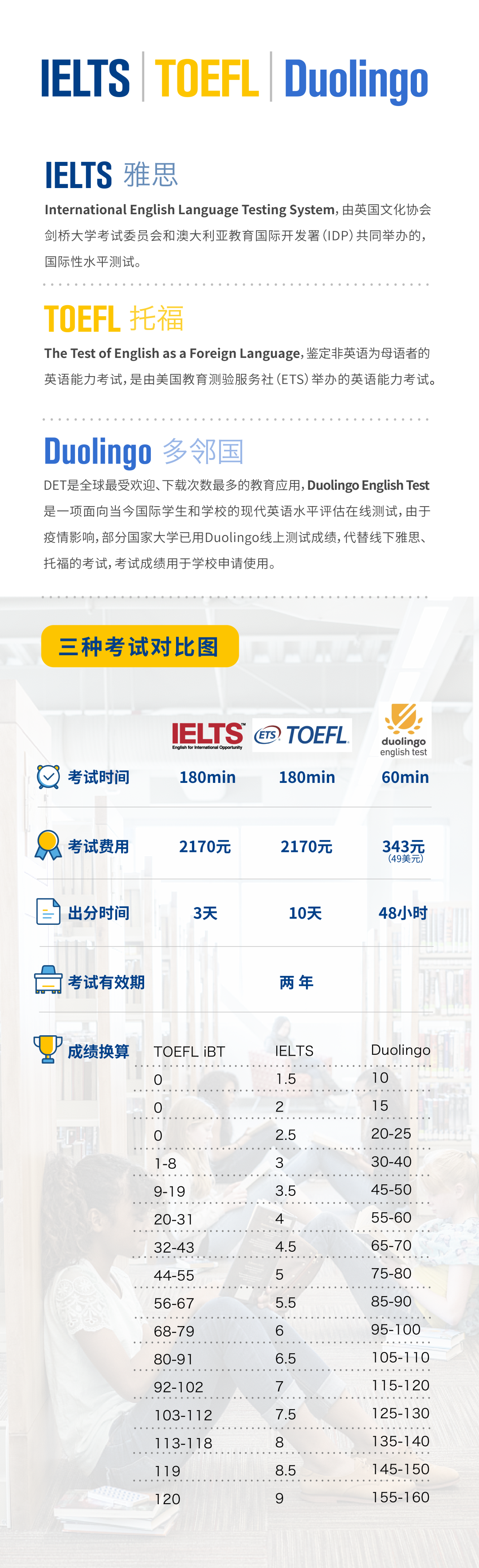 官方发布：面对多邻国考试规则3次变更！应该怎样备考？