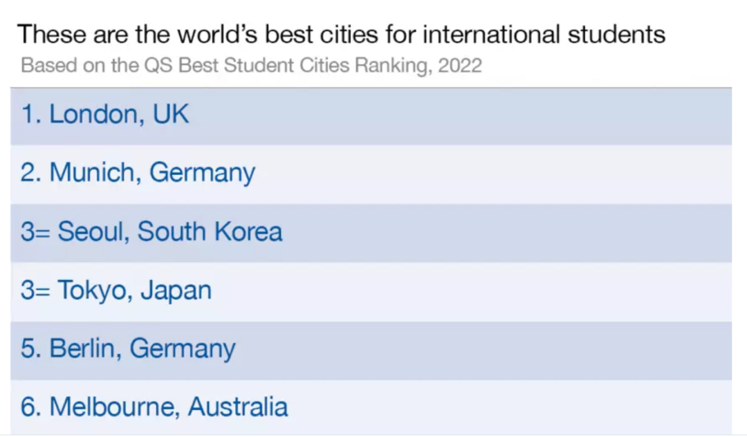 【私校选校资料】伦敦地区Top10寄宿学校