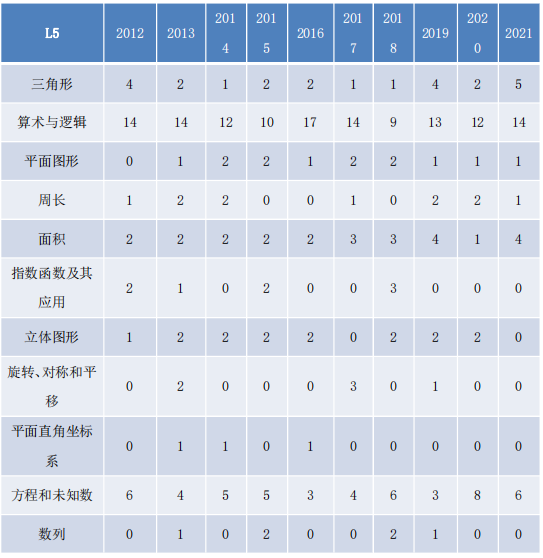 袋鼠数学思维挑战周六开赛！学术活动分析及备考策略带你考前冲刺！