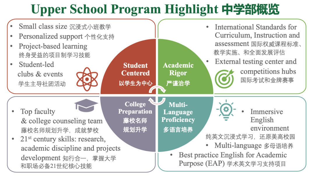 每日一校：上海虹桥外籍人员子女学校 (2022入学可提前咨询)