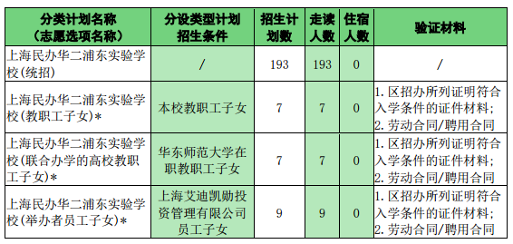 每日一校：上海民办华二浦东实验学校 (2022入学可提前咨询)
