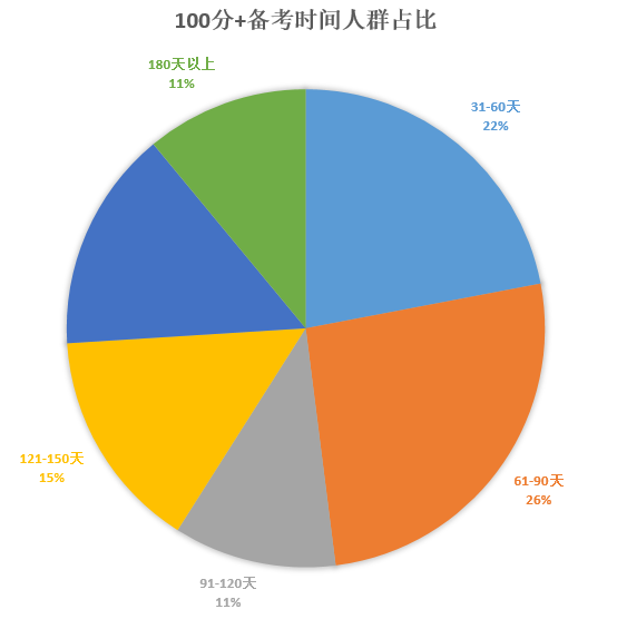 【九英里留学】干货 | 抓紧备考了！2022QS世界大学学科排名top10院校雅思托福成绩要求！