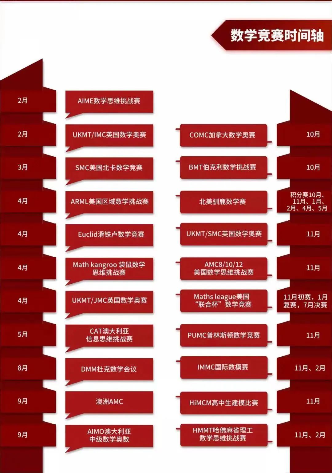 速领！一份2022年爬藤必备的国际学术活动时间轴