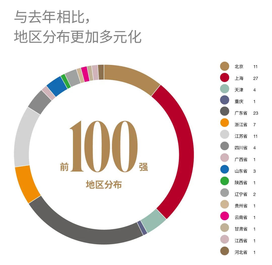 2022福布斯中国•国际化学校评选结果出炉！平和/领科/光剑/七徳未上榜！世外第40名，WLSA第84名？！