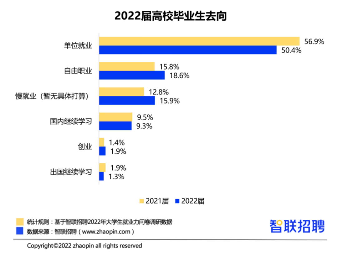 留学烧钱，去UK专业这样选回报最高