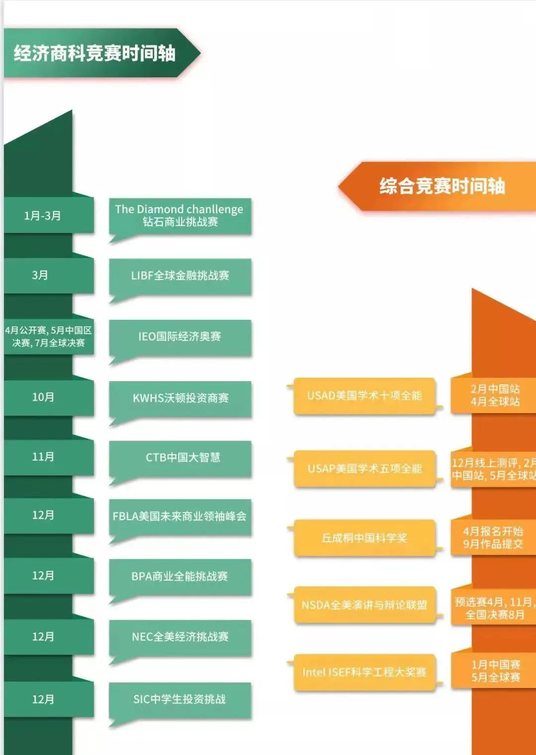 速领！一份2022年爬藤必备的国际学术活动时间轴