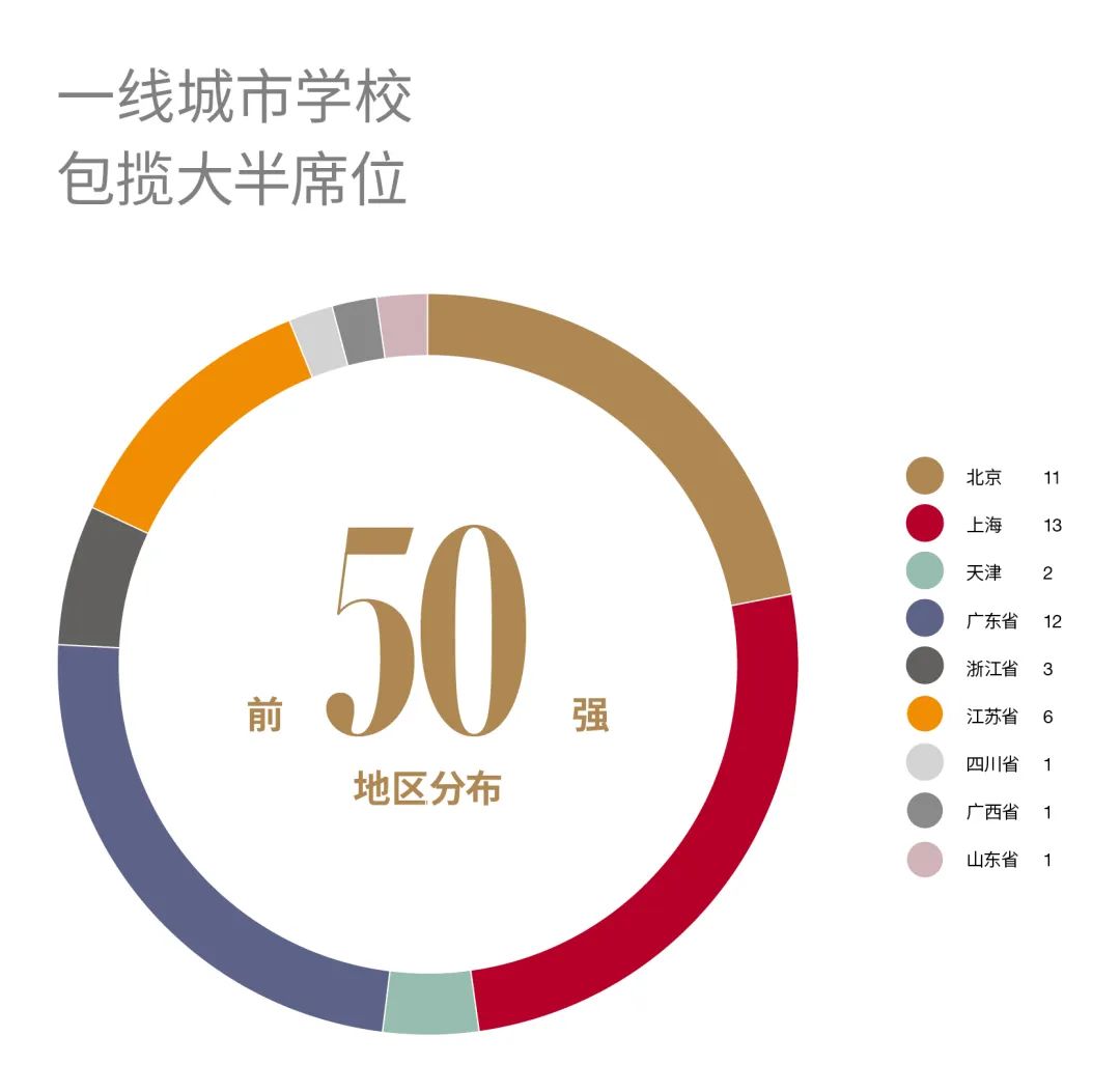 2022福布斯中国•国际化学校评选结果出炉！平和/领科/光剑/七徳未上榜！世外第40名，WLSA第84名？！