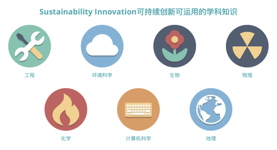 中国可持续创新项目，5-10人组队报名倒计时！