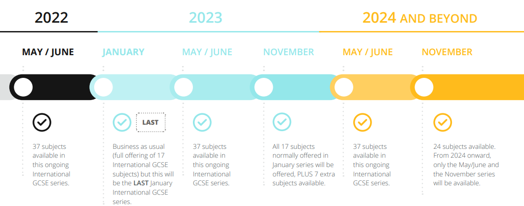 新！2022年IG和Alevel秋季大考时间表出来了 ！