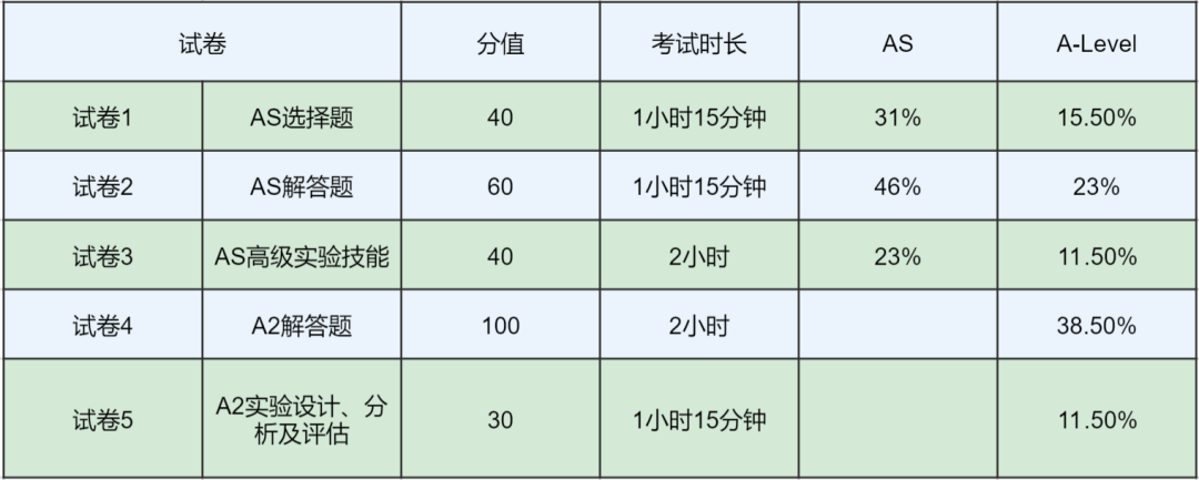 A-Level物理有哪些考试难点，这么难为什么还有人选它？这份备考秘籍助你冲A*！