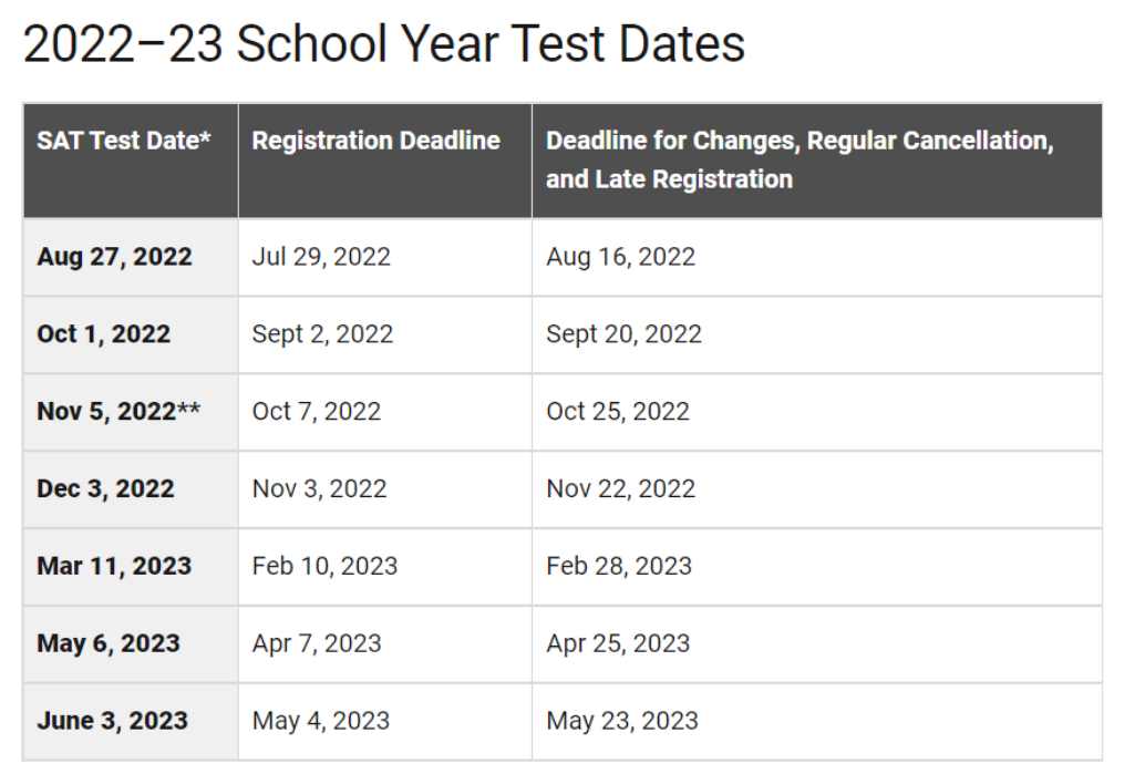 College Board公布2022-23学年SAT考试安排！大陆考生考位如何选？