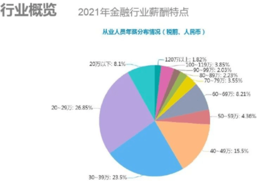 选专业一定要慎重！GPA汇总：这些难度超高专业是真的让人头秃.