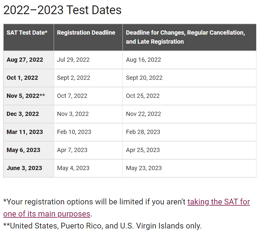 昨晚，2022-2023年SAT考试时间发布，少量考位放出！