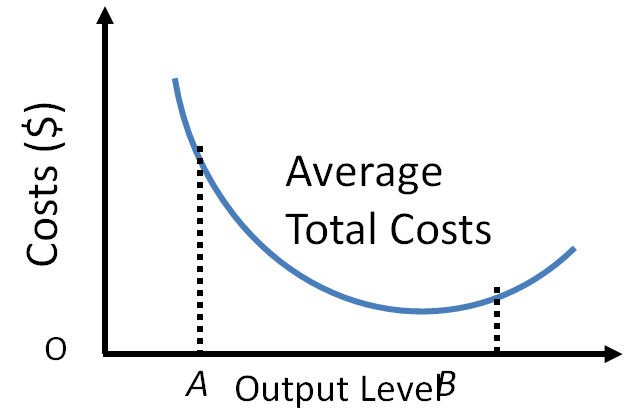 IGCSE经济知识点精讲：Fixed and variable cost