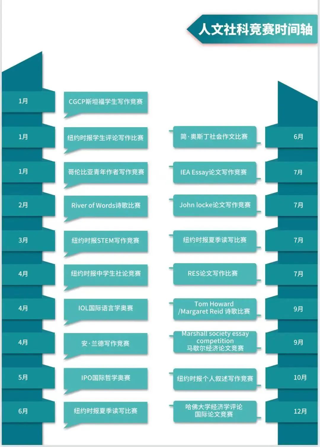 速领！一份2022年爬藤必备的国际学术活动时间轴