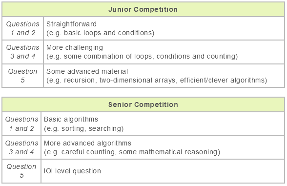 学术活动//CCC加拿大信息学学术活动