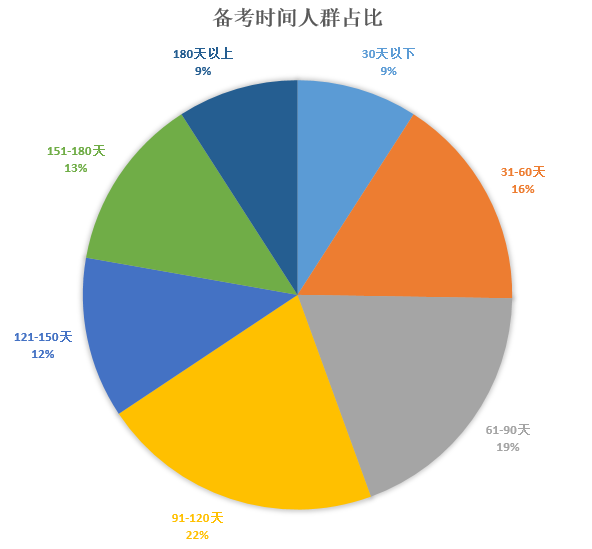 【九英里留学】干货 | 抓紧备考了！2022QS世界大学学科排名top10院校雅思托福成绩要求！