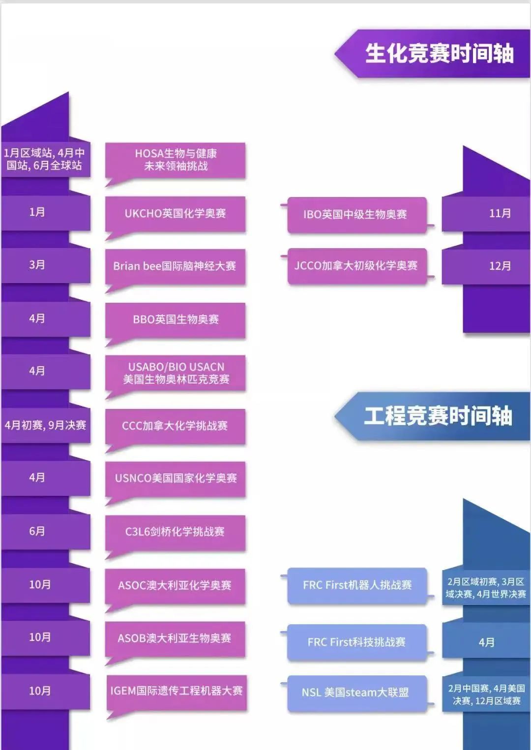 速领！一份2022年爬藤必备的国际学术活动时间轴