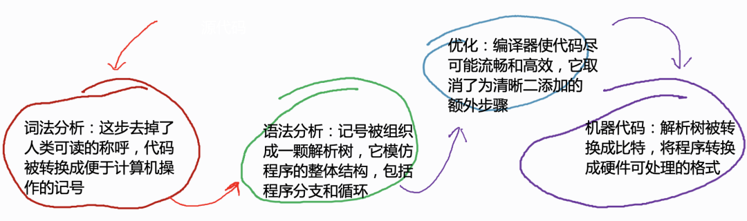 【A2】A2计算机理论考试要知道些啥