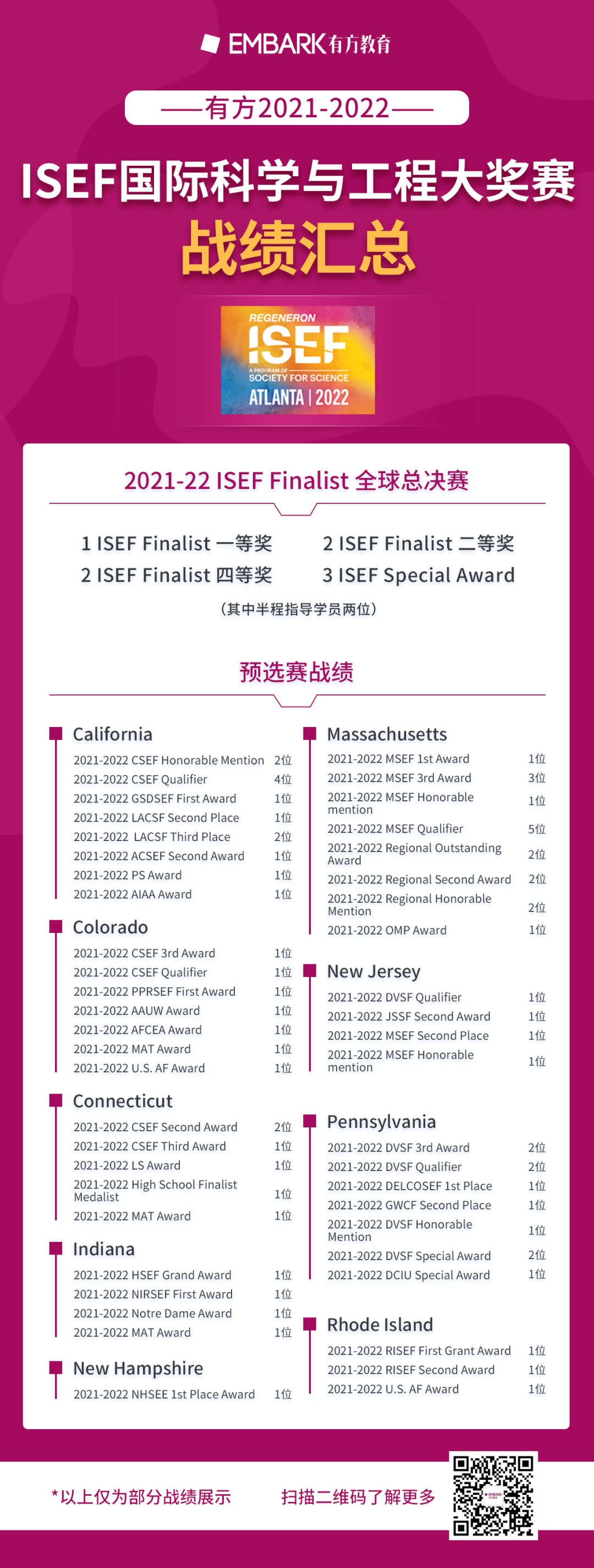 讲座 | 战绩逆天！两年20+ISEF决赛选手，118+ISEF奖项！如何从零基础开始冲击ISEF？