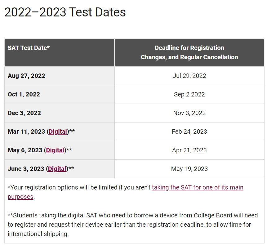 昨晚，2022-2023年SAT考试时间发布，少量考位放出！