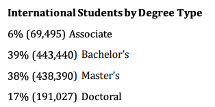 赴美留学人数统计报告透露着哪些高薪的热门专业？